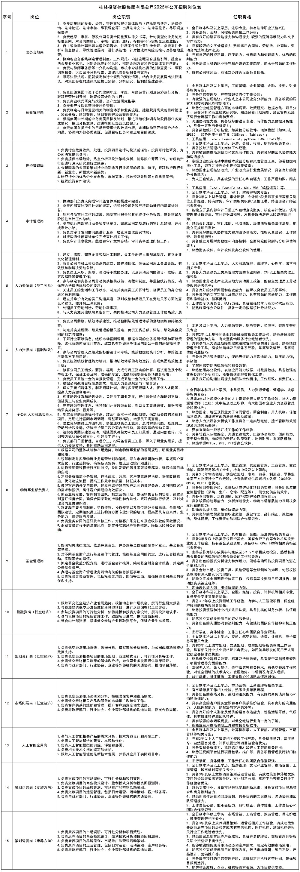美彩国际2025年公开招聘岗位表_大招.jpg 美彩国际2025年公开招聘岗位表_大招.jpg